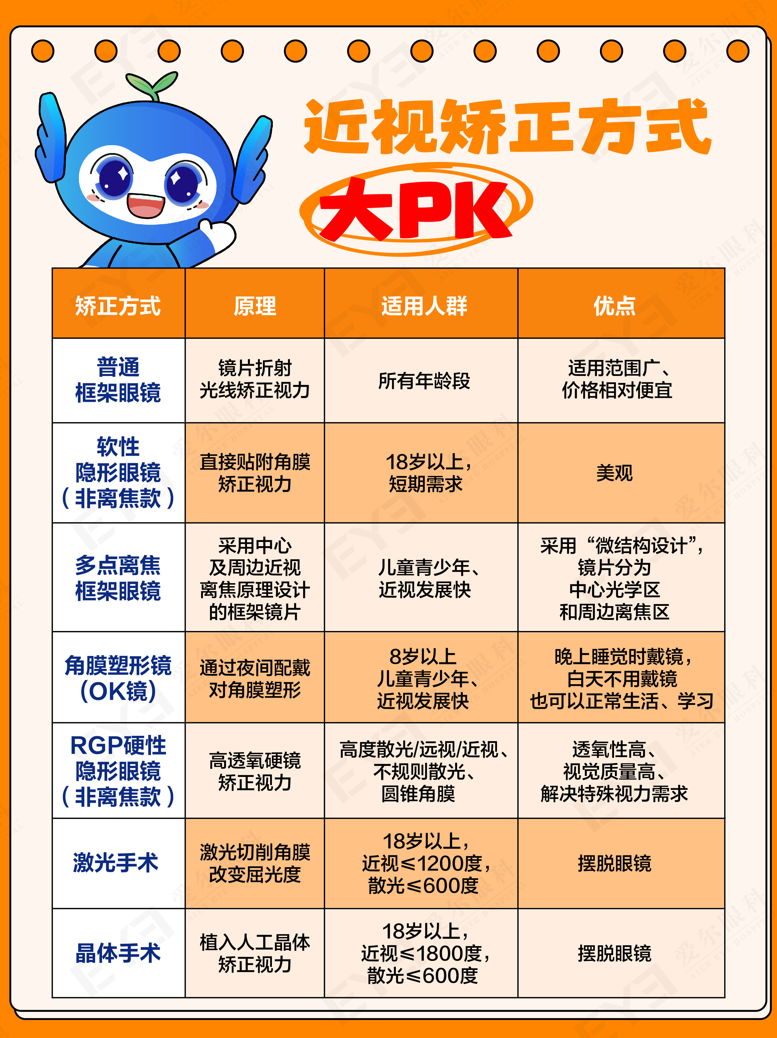 许昌爱尔眼科