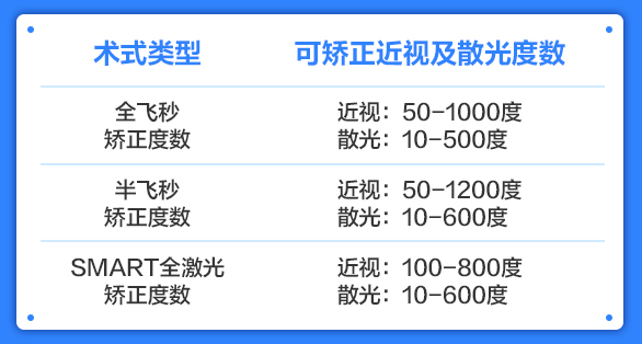 许昌爱尔眼科