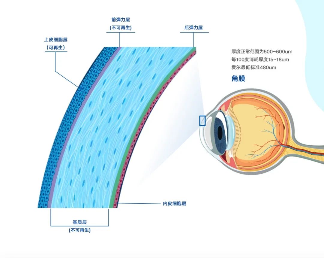 许昌爱尔眼科