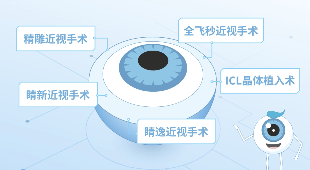 许昌爱尔眼科
