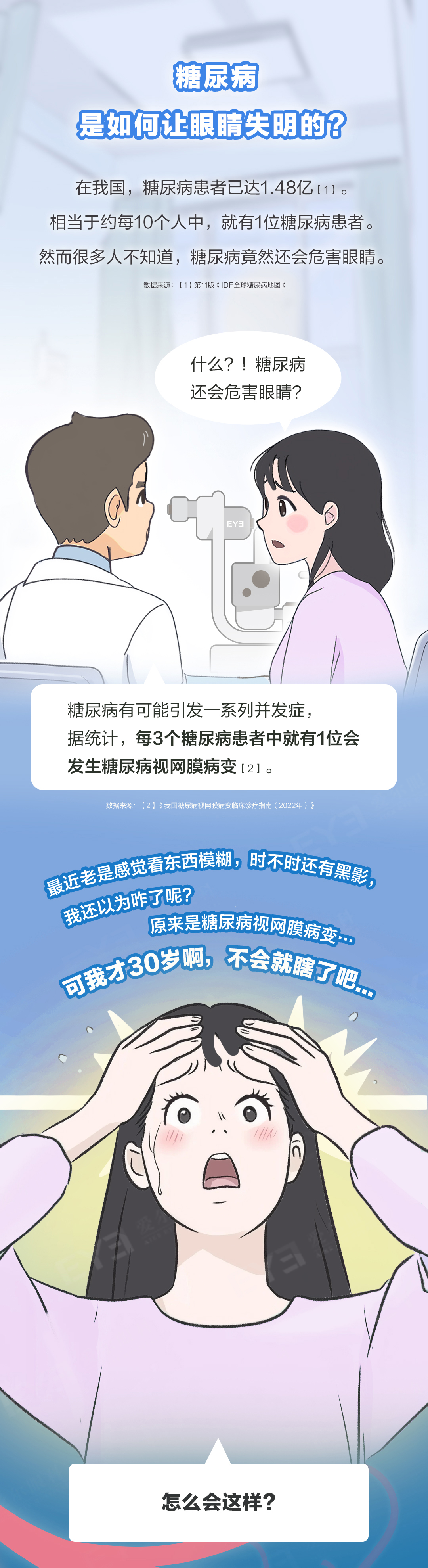 许昌爱尔眼科