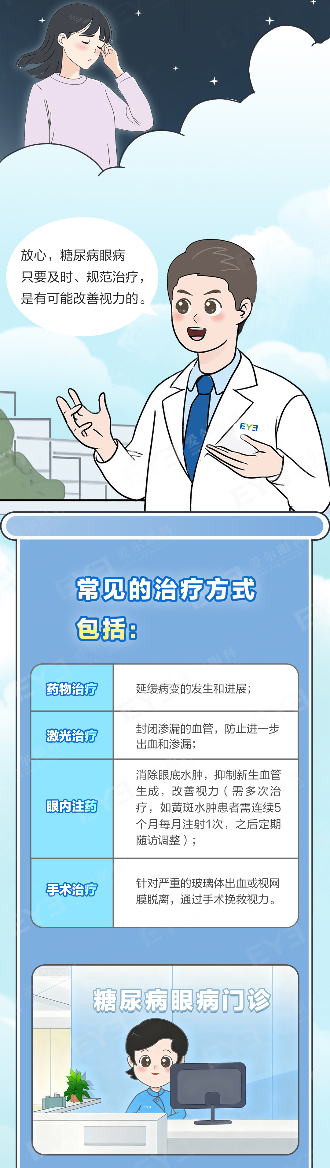 许昌爱尔眼科