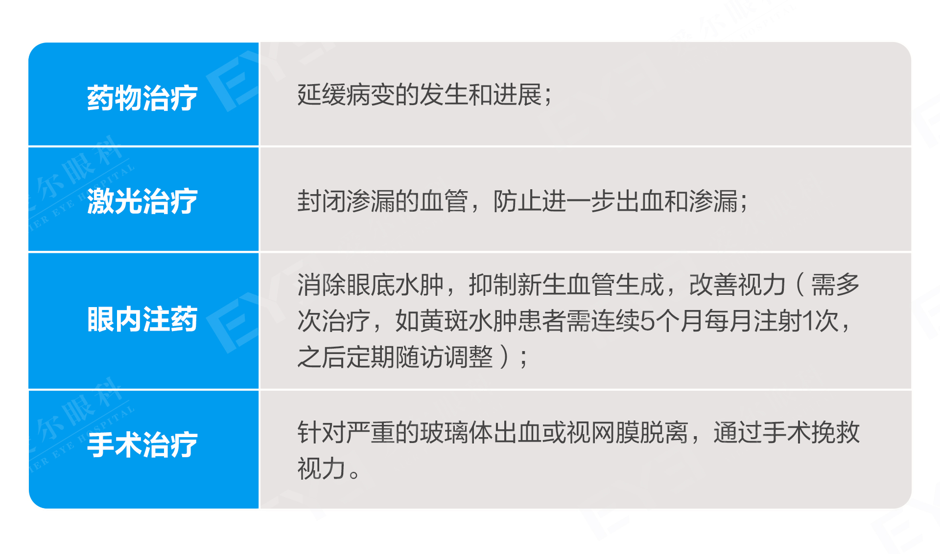 许昌爱尔眼科