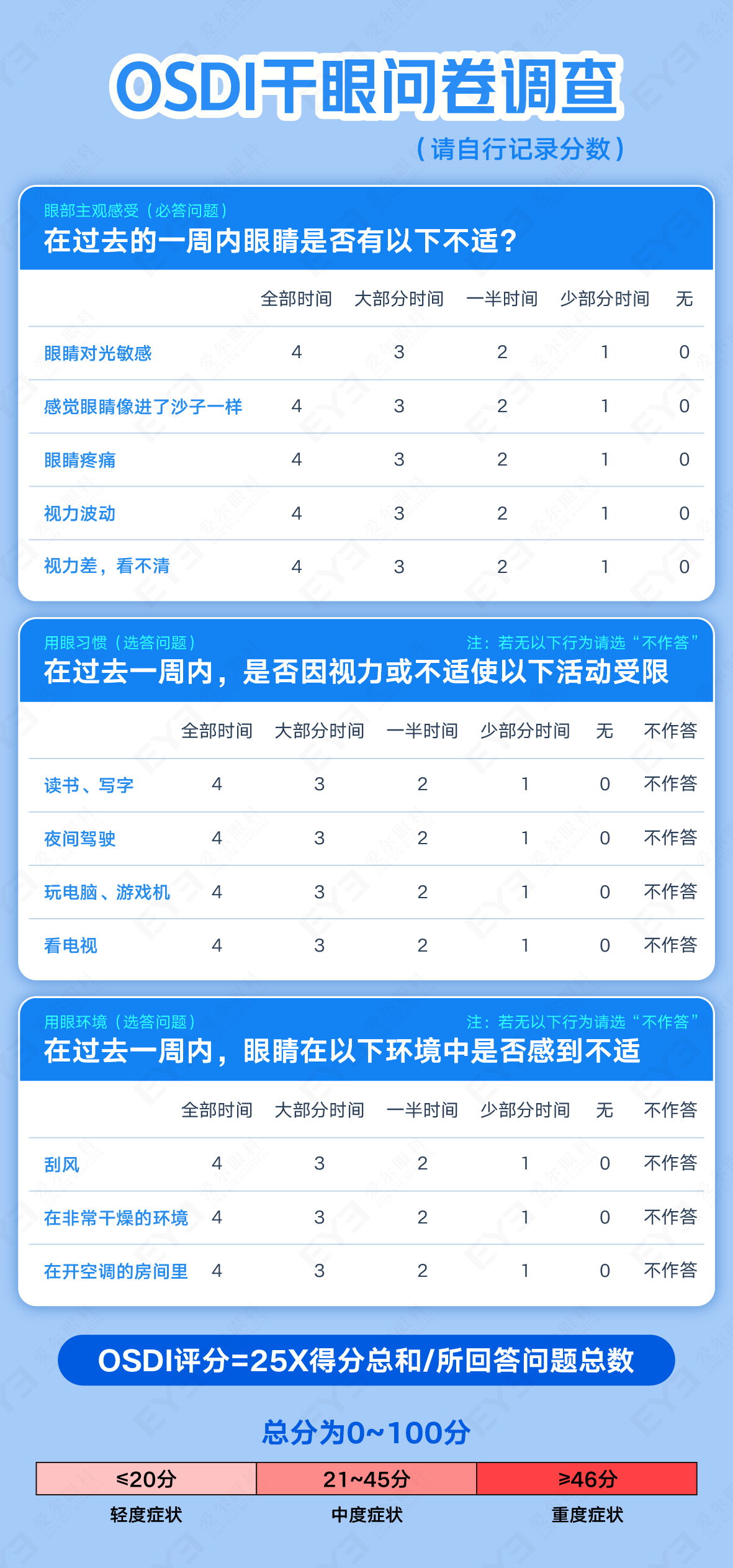 许昌爱尔眼科