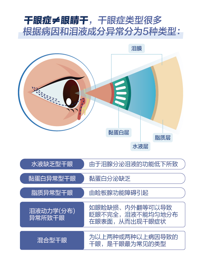 许昌爱尔眼科