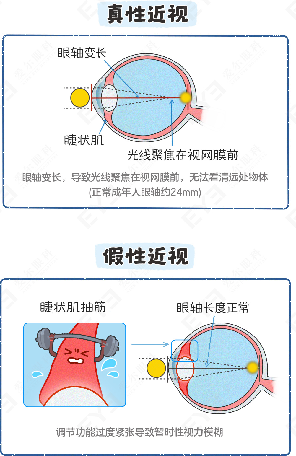 许昌爱尔眼科