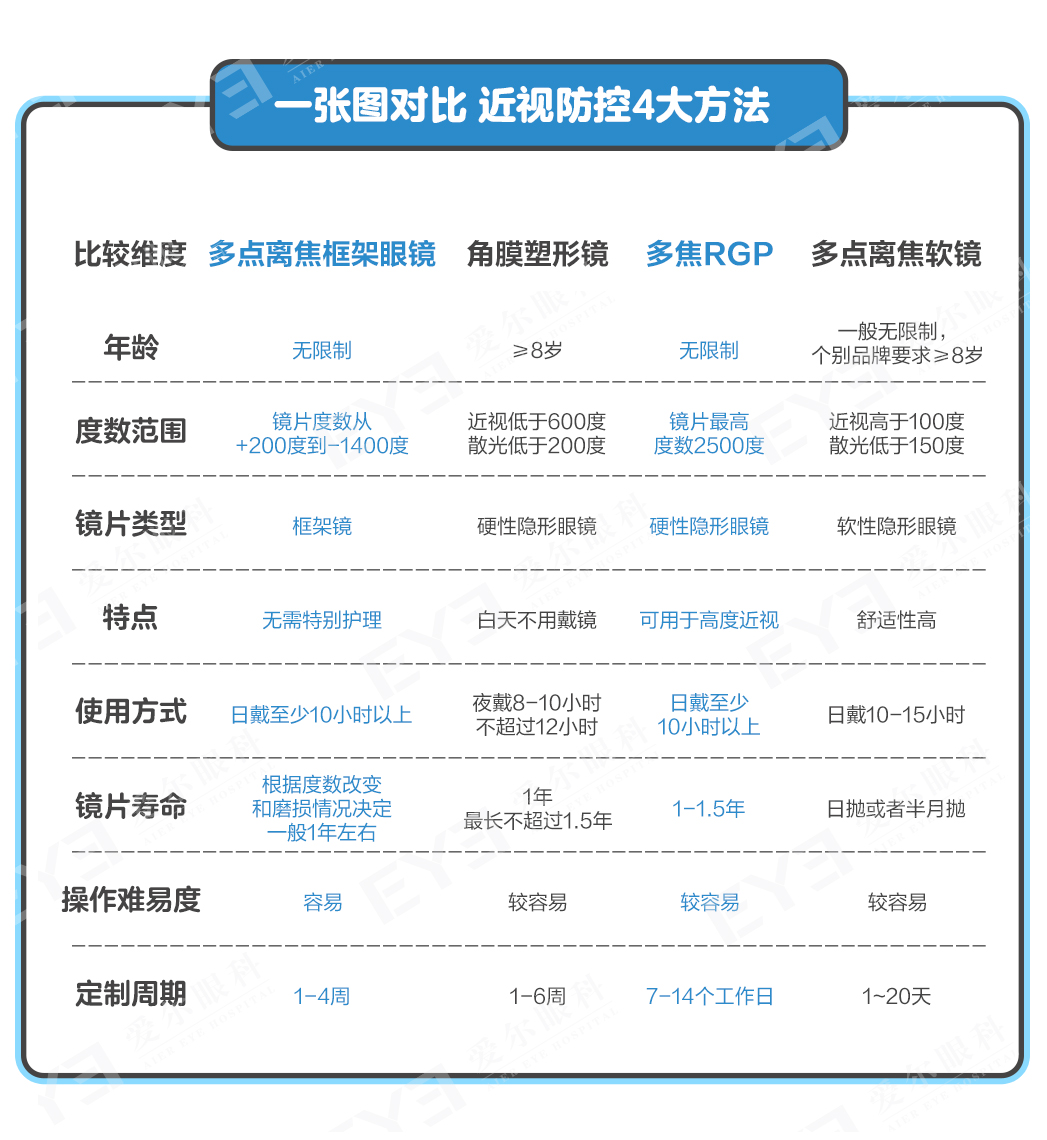 许昌爱尔眼科