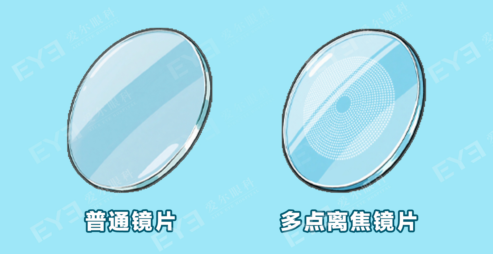 许昌爱尔眼科