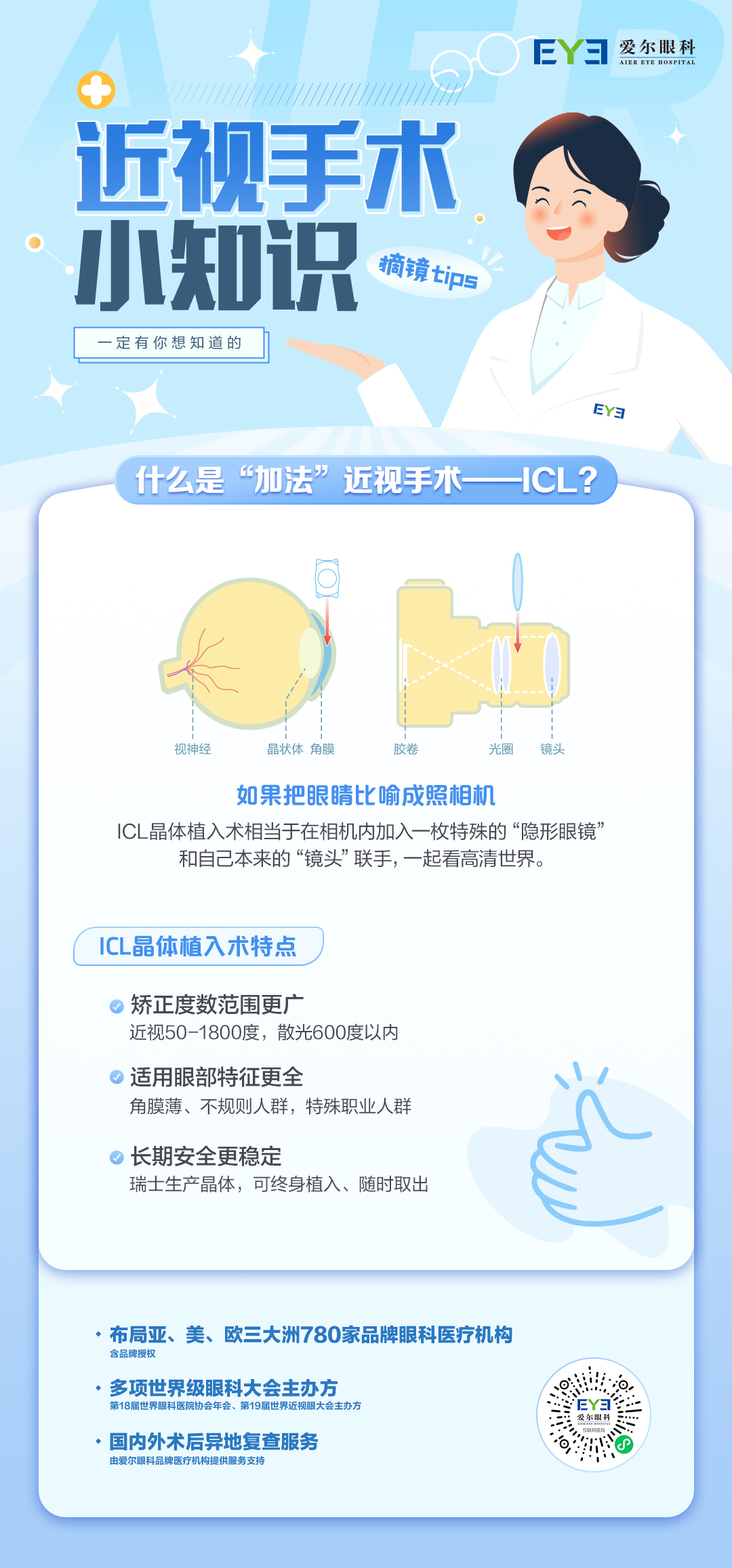 许昌爱尔眼科