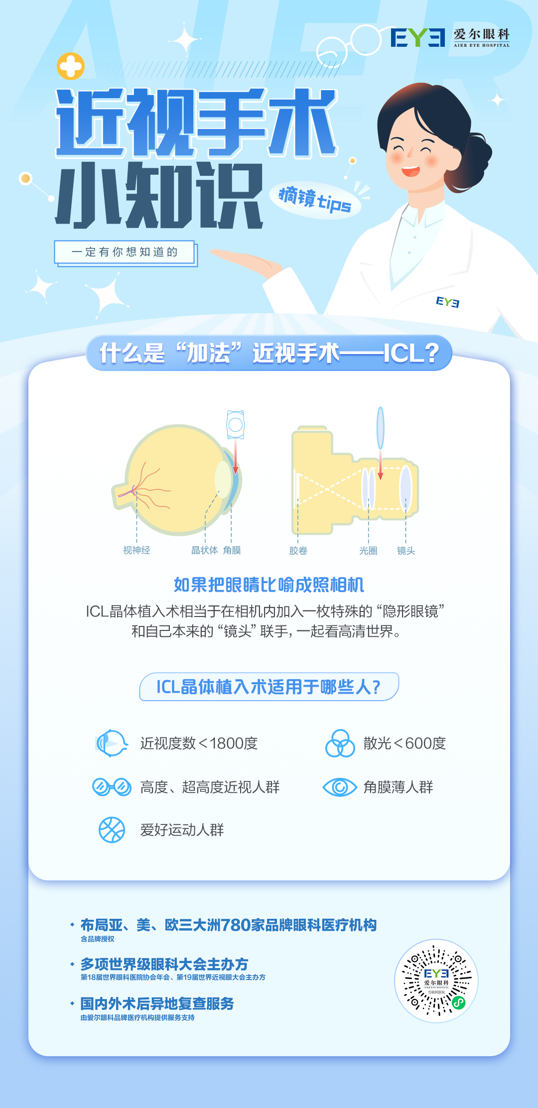 许昌爱尔眼科
