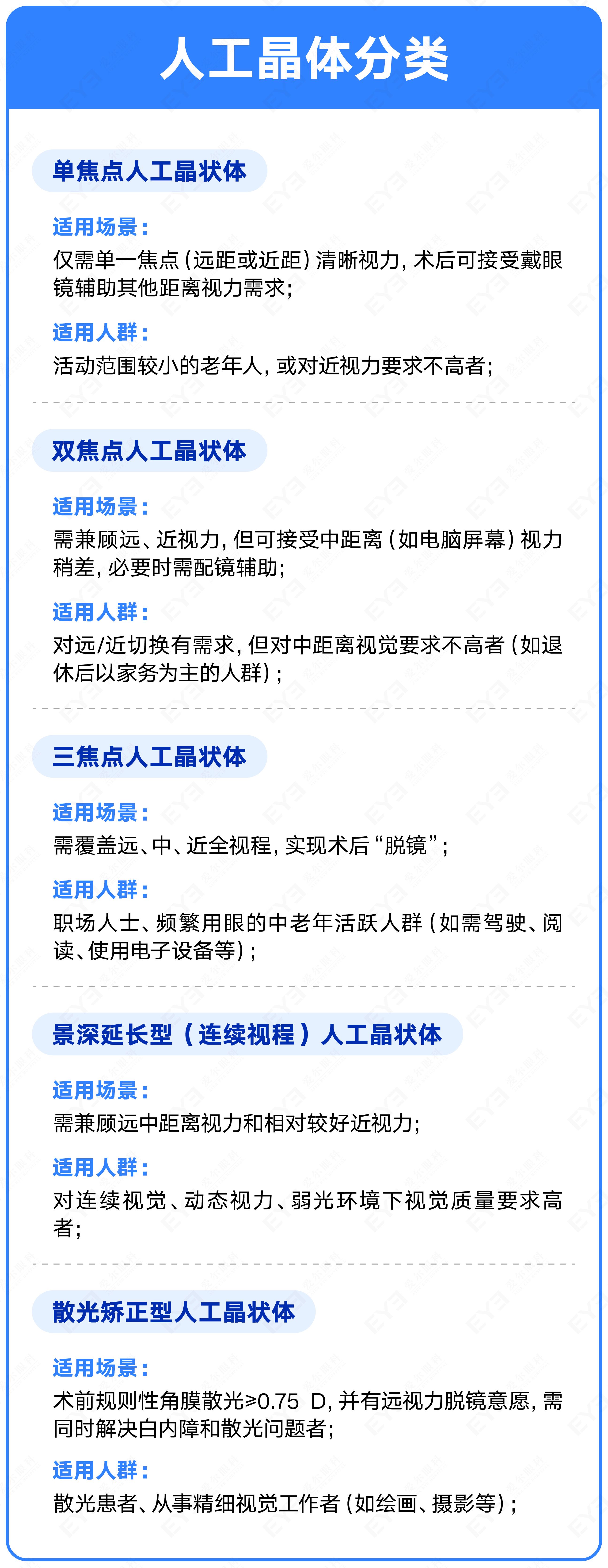 许昌爱尔眼科