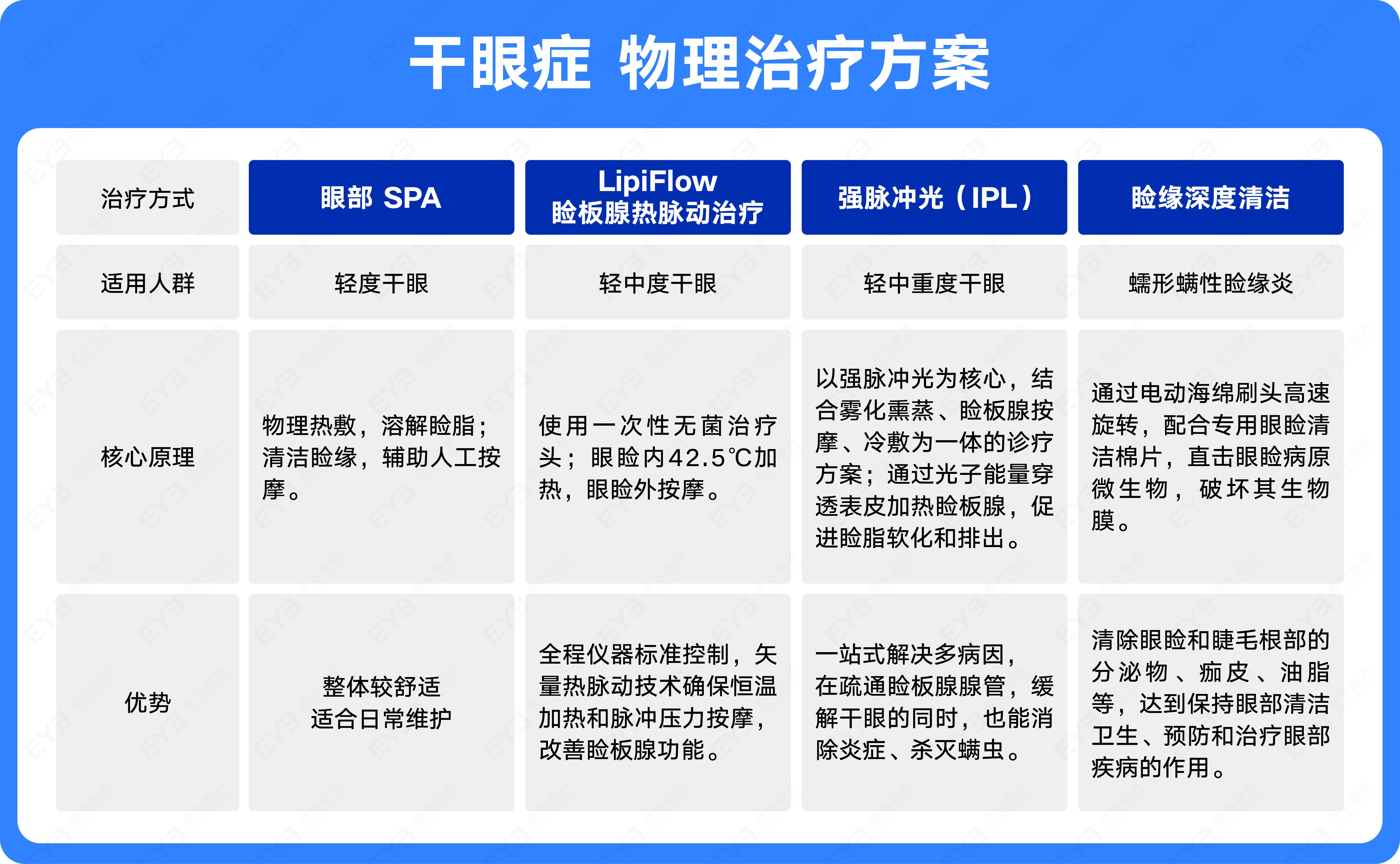 许昌爱尔眼科